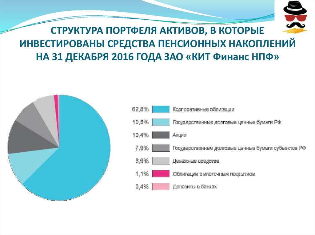 Что такое инвестиционный доход в пенсионном фонде. Структура портфеля. Инвестиционный портфель пенсионного фонда. Классическая структура портфеля. Портфель активов.