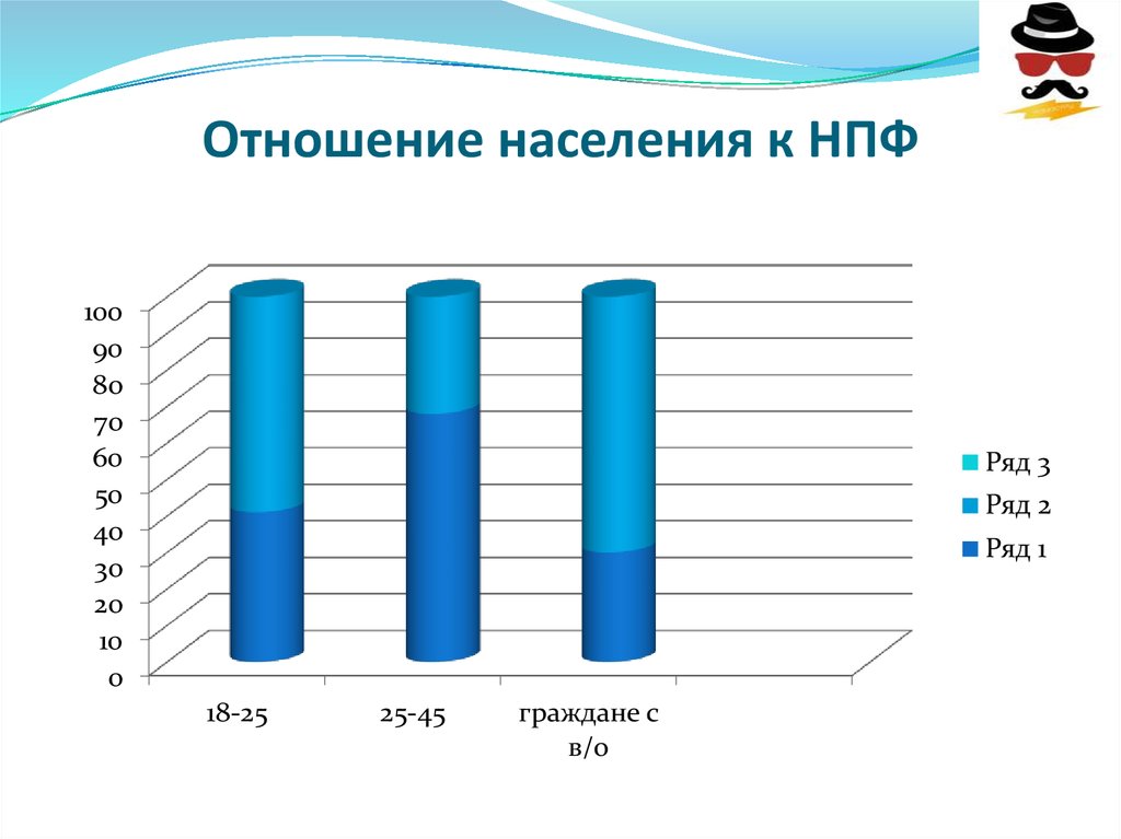 Отношение населения. Отношение населения к проекту. Соотношение ПФР И НПФ В России. Отношение населенностей.