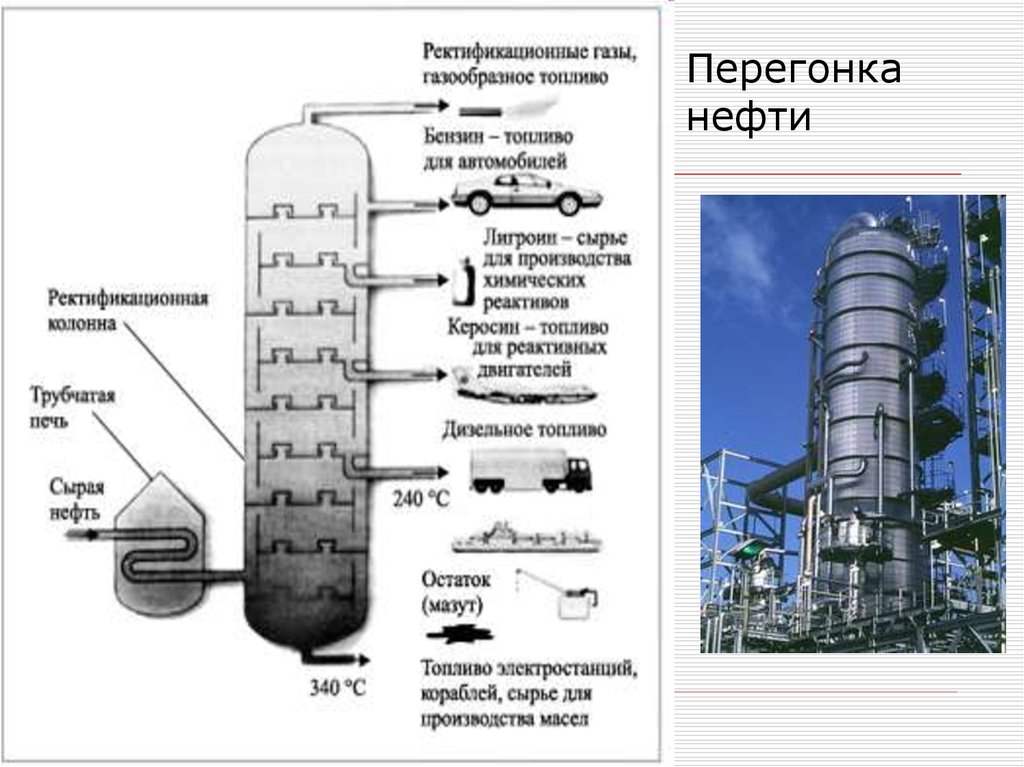 Фракции нефти картинка