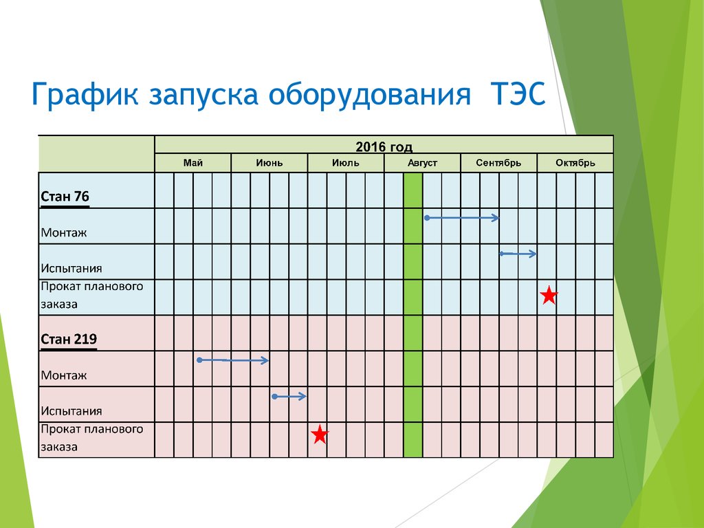 В планы графики не включаются