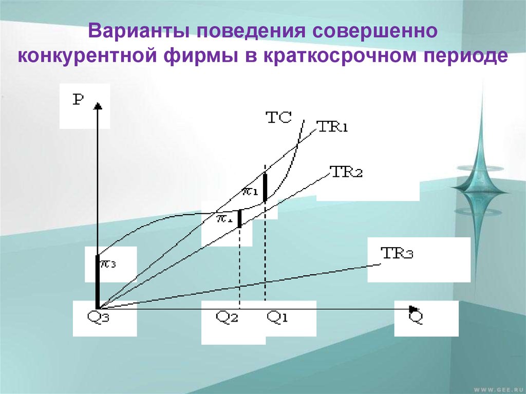 Варианты поведения. Варианты поведения фирмы в краткосрочном периоде. Поведение конкурентной фирмы в краткосрочном периоде. Поведение фирмы совершенного конкурента в краткосрочный период:. Поведение совершенно конкурентной фирмы в краткосрочном периоде.