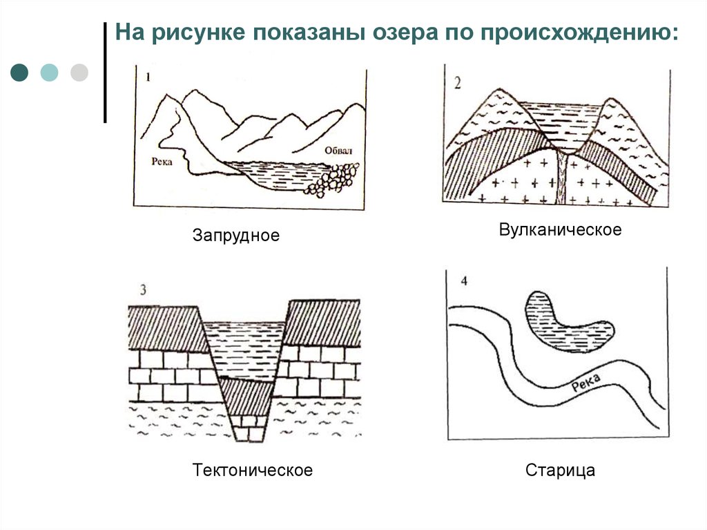 Озер имеет котловину тектонического происхождения. Тектоническая котловина схема. Схема котловины ледникового озера. Схема Запрудной котловины. Тектоническое озеро схема.