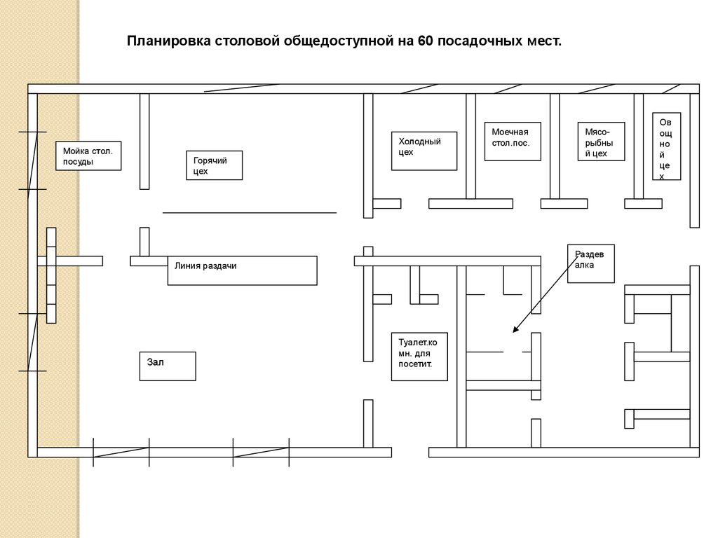 План предприятия кафе