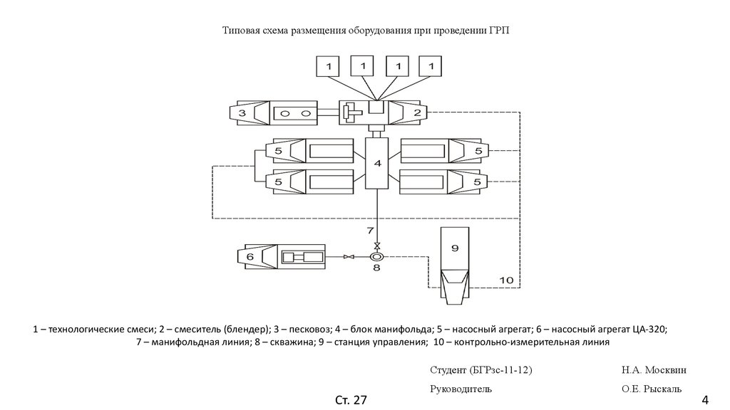 Схема расстановки спецтехники при цементировании скважины