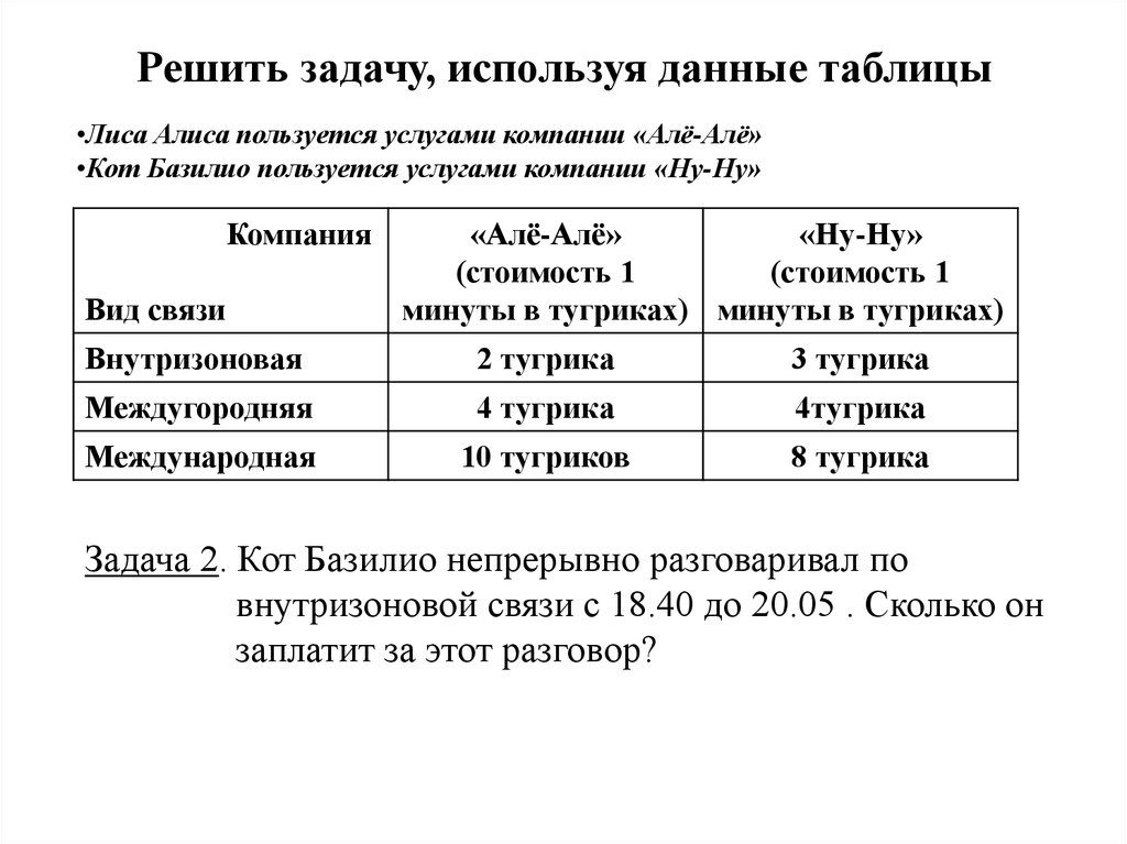 Используя данные представленные в таблице