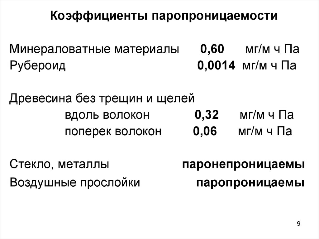 Коэффициент 60. Сопротивление паропроницанию материалов таблица. Паропроницаемость. Паропроницаемость материалов. Коэффициент паропроницаемости рубероида.