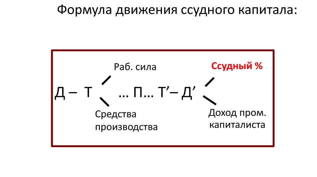 Формула движения. Формула движения ссудного капитала. Ссудный капитал формула. Формула движения промышленного капитала. Формула капитал формула.