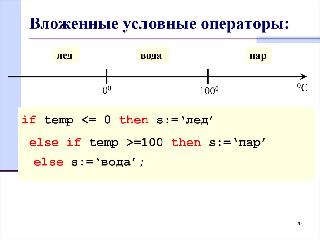 Вложенные условные операторы.