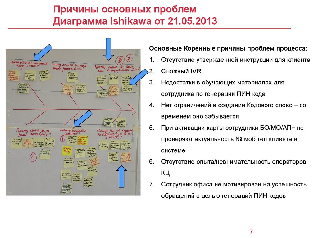 Проблемы в процессах. Военные проблемы диаграмма. Почему основной вопрос основной. Диаграмма проблем существенные проблемы незначительные проблемы. Коренные причины простоев.