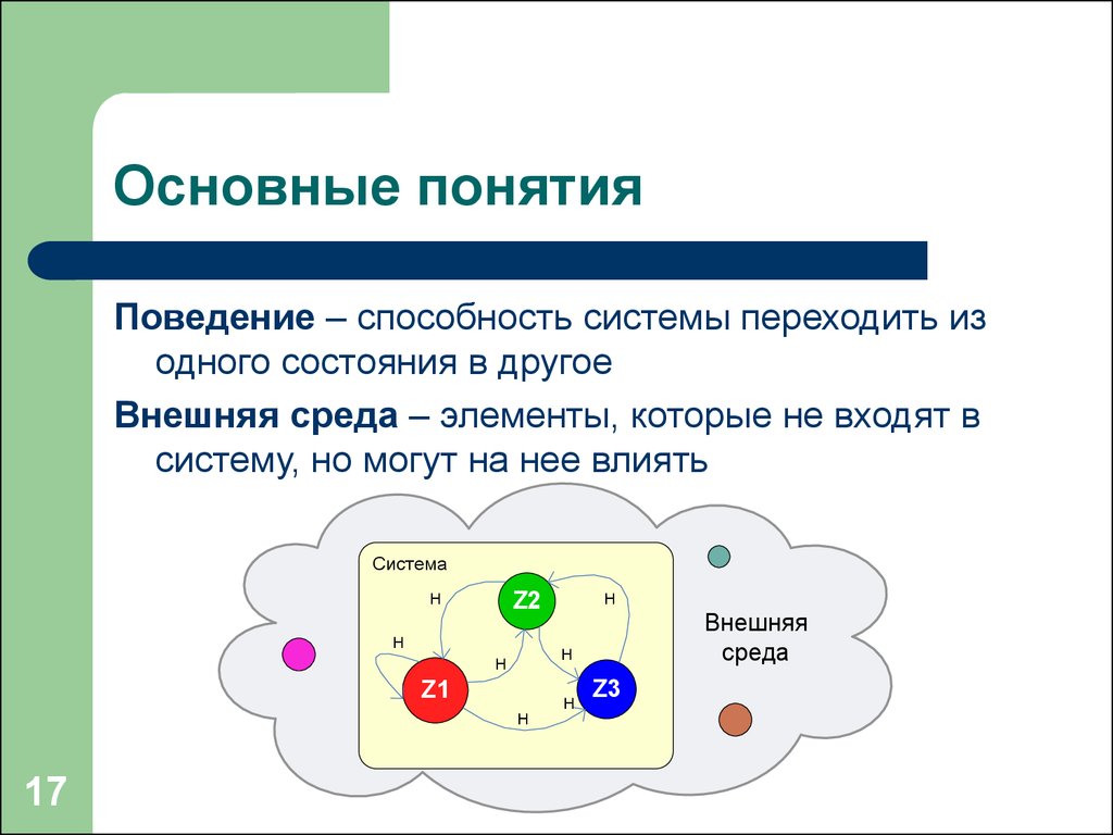 Основная 2