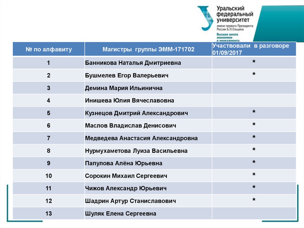 Динамические списки магистратура. СПБГУ бизнес Информатика. Направление бизнес Информатика. КУБГУ бизнес Информатика. 38.04.05 Бизнес-Информатика.