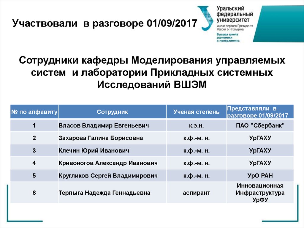 Бизнес информатика маи учебный план