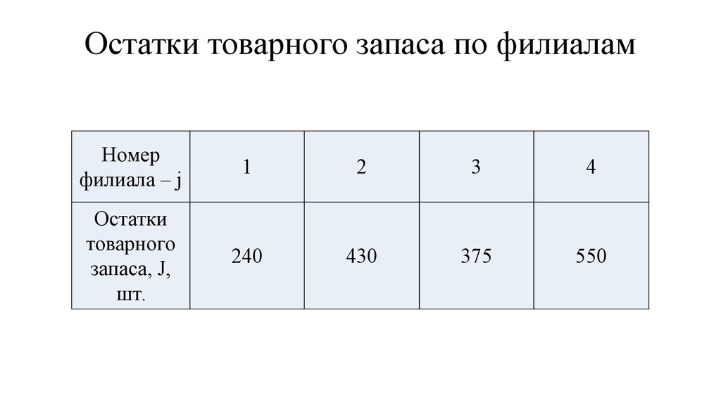 Располагаемый запас это. Рентабельность товарных запасов. Рентабельные запасы это. Глубина товарного запаса.