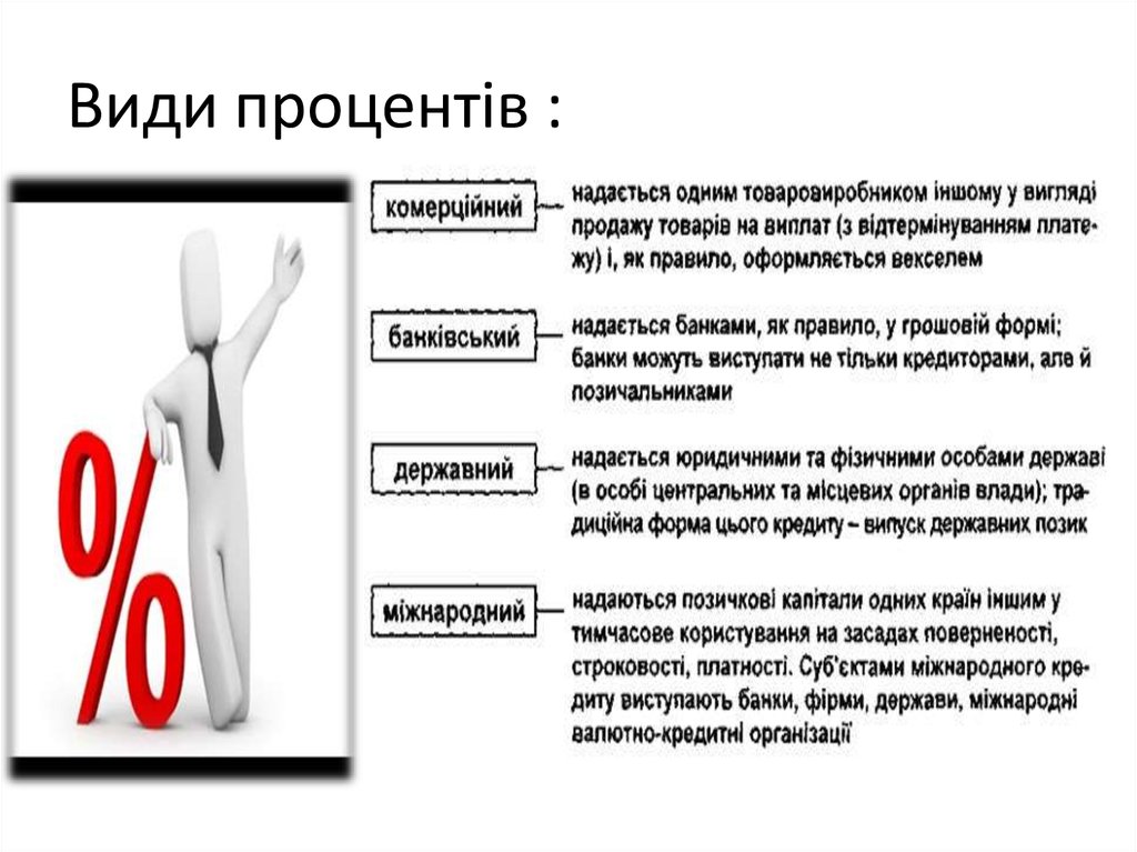 Виды процентов. Схема виды процентов картинка. Виды процентов согласно ГК.