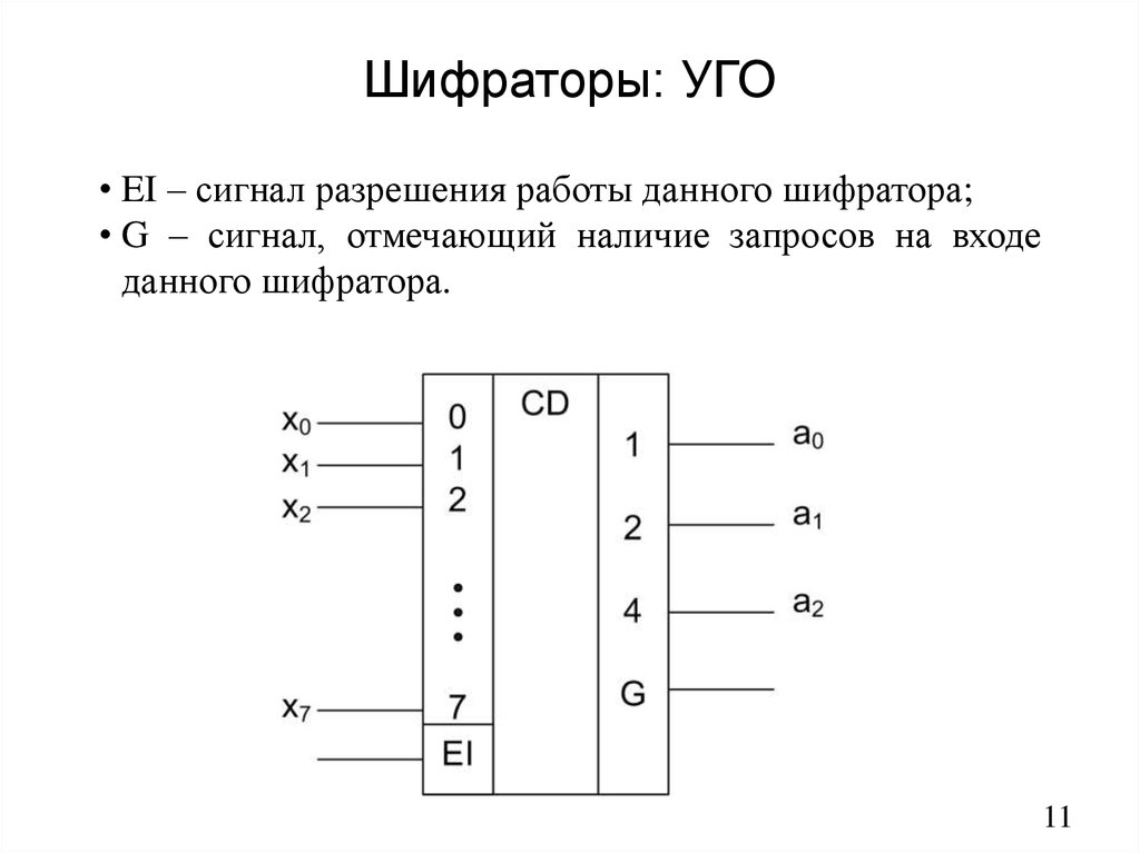 Шифратор и дешифратор презентация