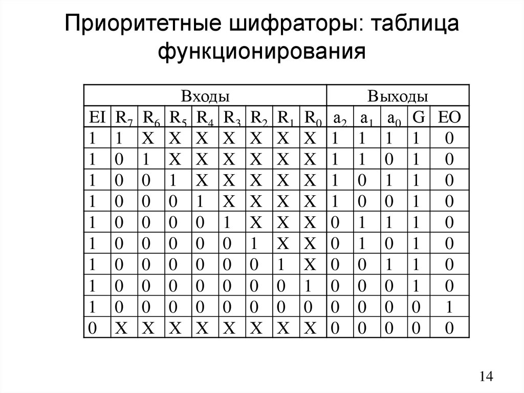 Функционирующая таблица