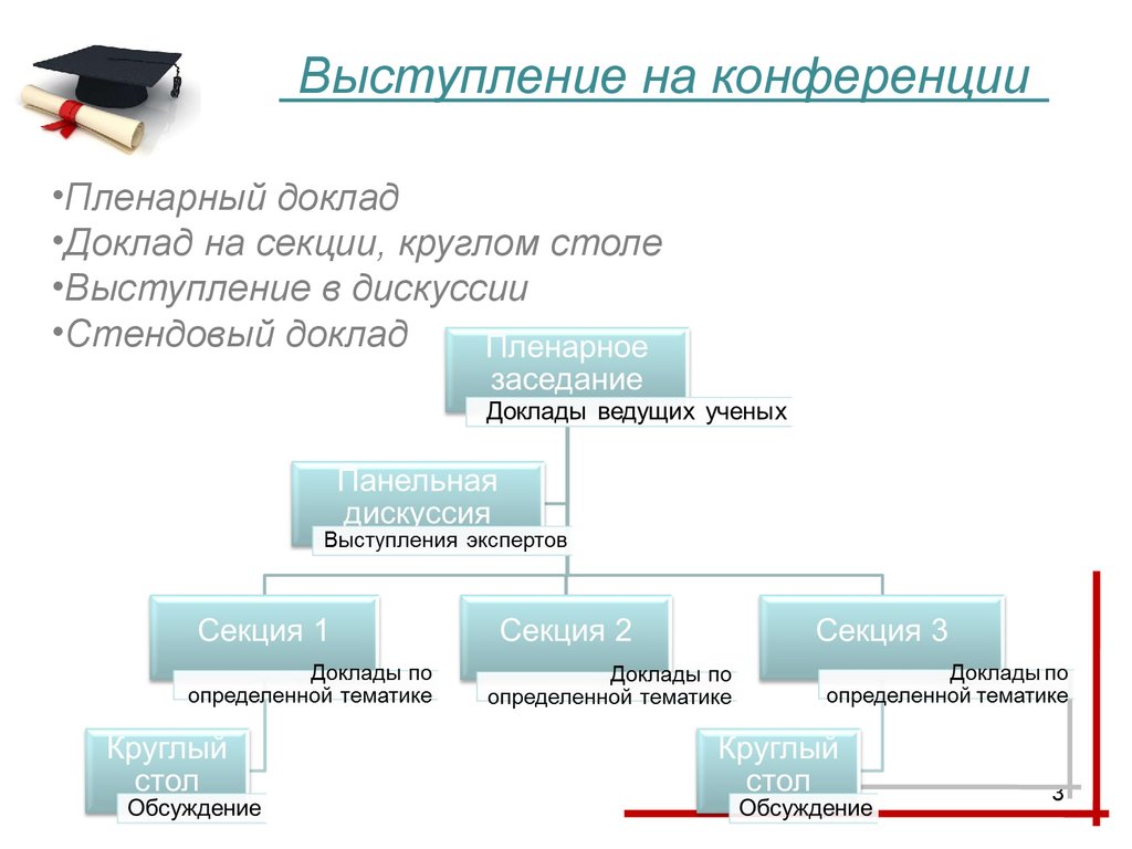 Презентация для выступления на конференции пример