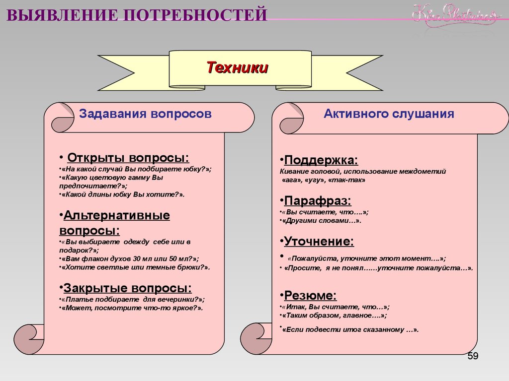 ВЫЯВЛЕНИЕ ПОТРЕБНОСТЕЙ