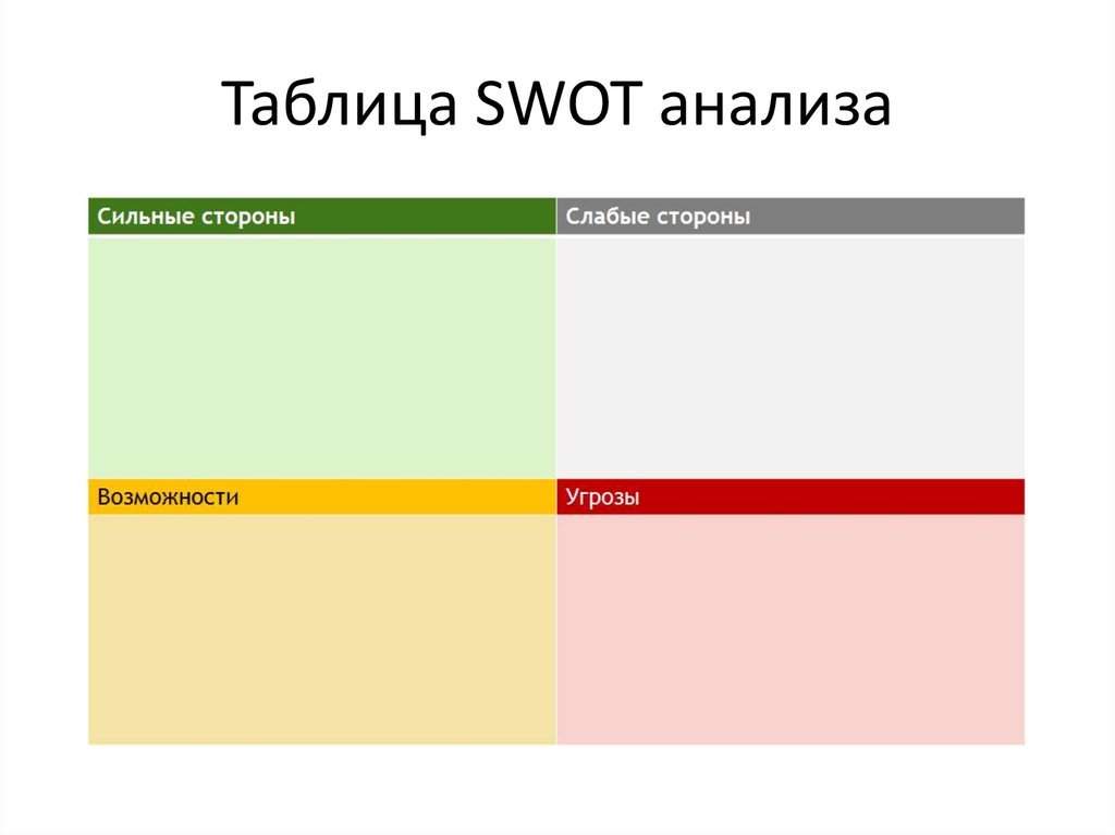 Свот анализ схема пустая