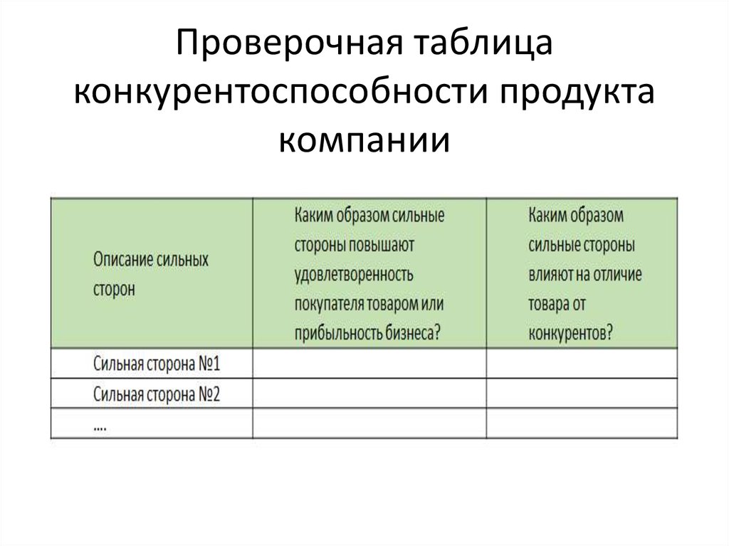 Проверочная таблица