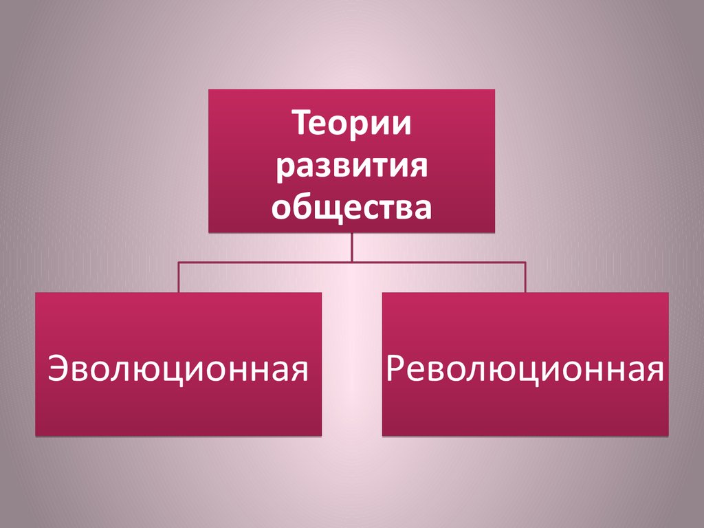 Обществознание 2. Теории развития общества. Эволюционная теория развития общества. Концепция эволюционного и революционного развития общества. Теории общественного развития Обществознание.