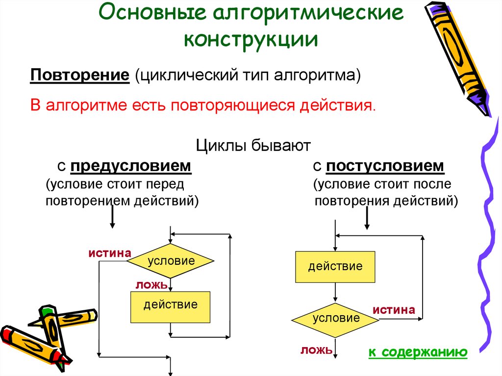 Алгоритмическая конструкция повторение информатика 8. Алгоритмическая конструкция повторение. Алгоритмическая конструкция повторение с предусловием. Алгоритм с повторением. Основы алгоритмической конструкции.