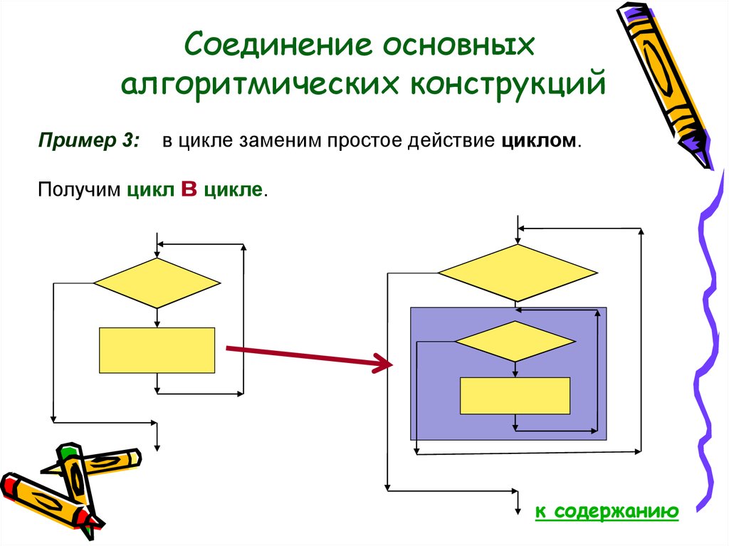 Простой заменить. Соединение основных алгоритмических конструкций. В цикле заменить простое действие циклом.. Выбери верный ответ. В цикле заменить простое действие циклом.. В цикле заменить простое действие циклом выбери.