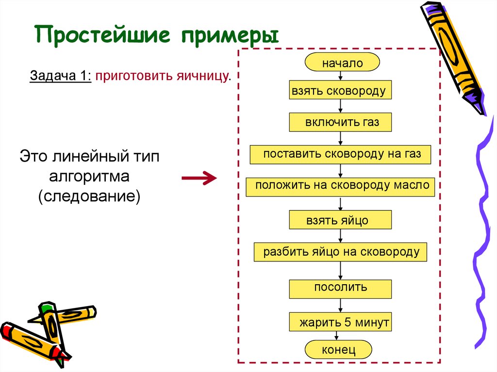 Алгоритм записанные словесным способом рецепт блюда компьютер игра рисунок