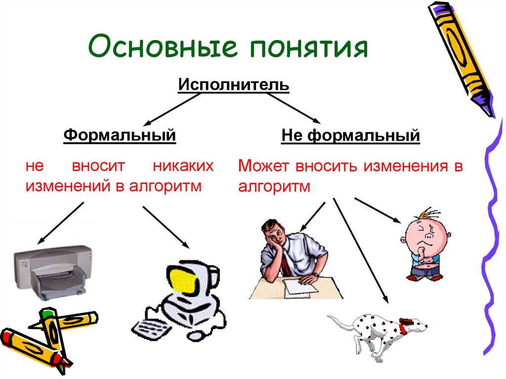 Алгоритмы и исполнители презентация