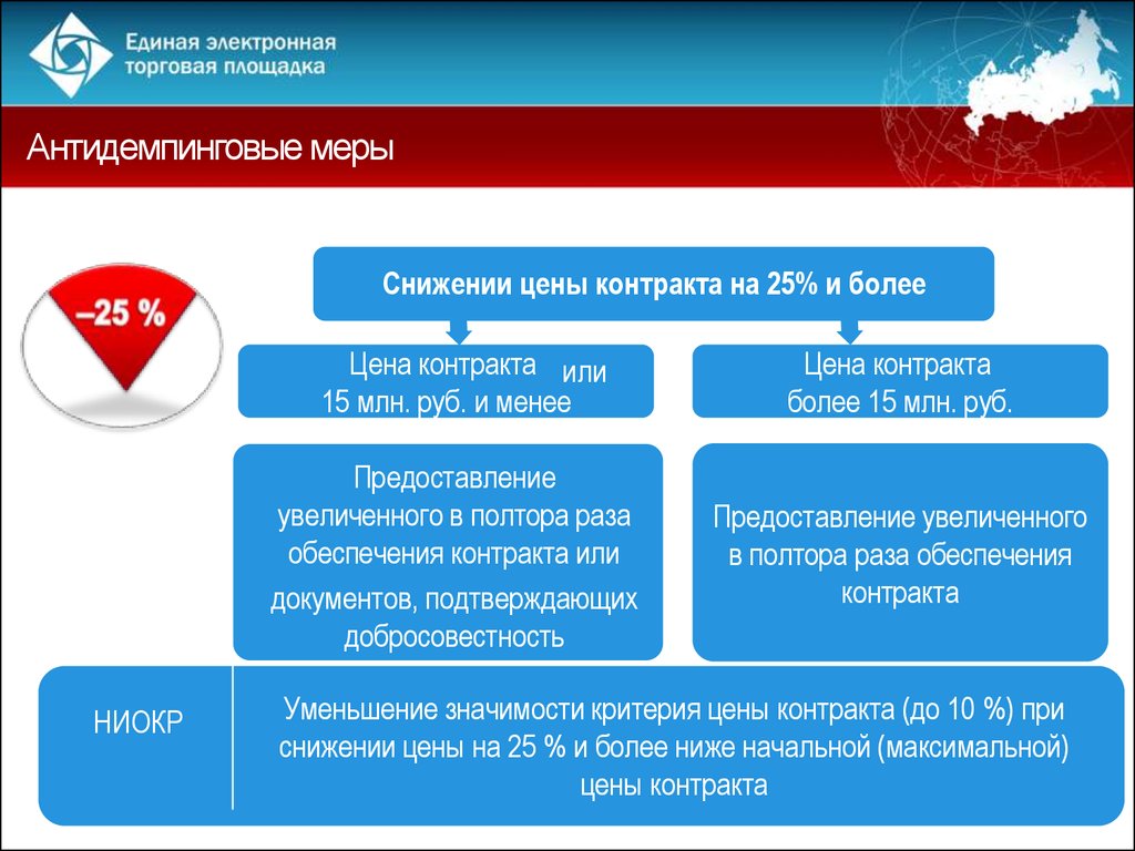 Товар по 44 фз. Аукцион в электронной форме по 44 ФЗ. Процедура торгов. Электронный магазин 44 ФЗ. Электронные процедуры 44 ФЗ.