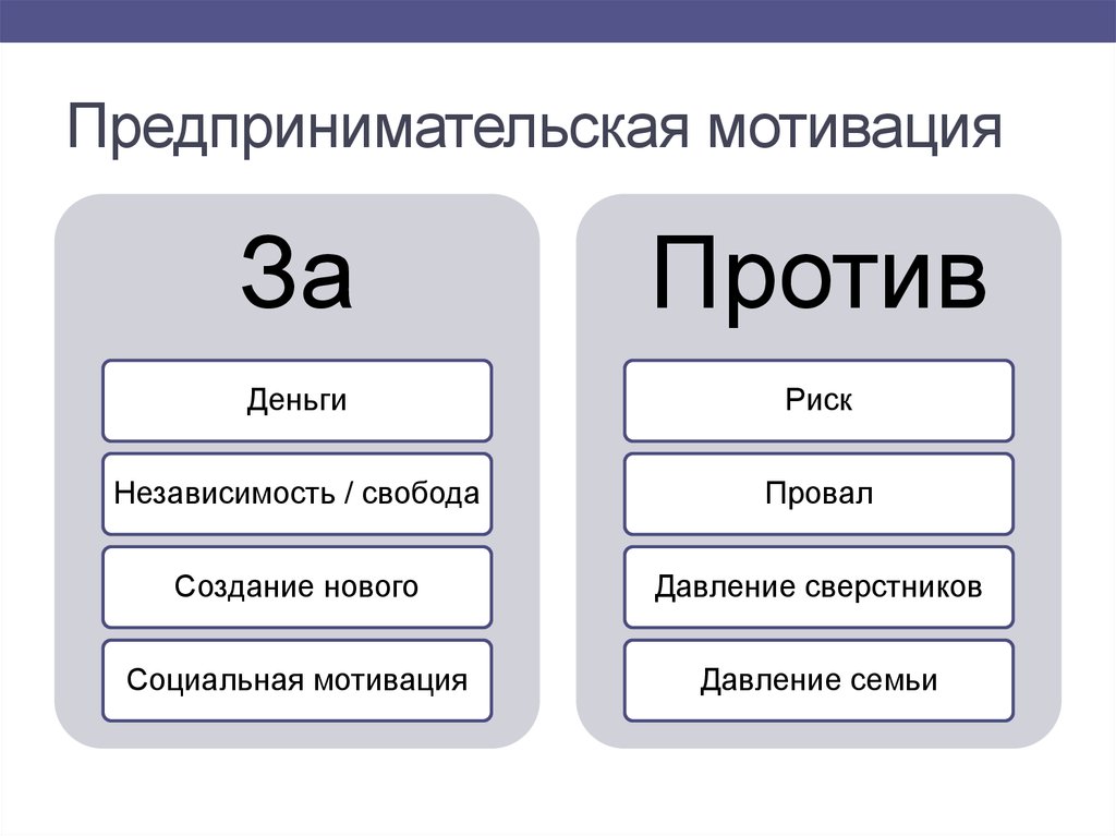 Мотивы предпринимательства. Мотивация для предпринимателя. Стимулы предпринимательства. Мотивация предпринимательской деятельности. Мотивационные риски.