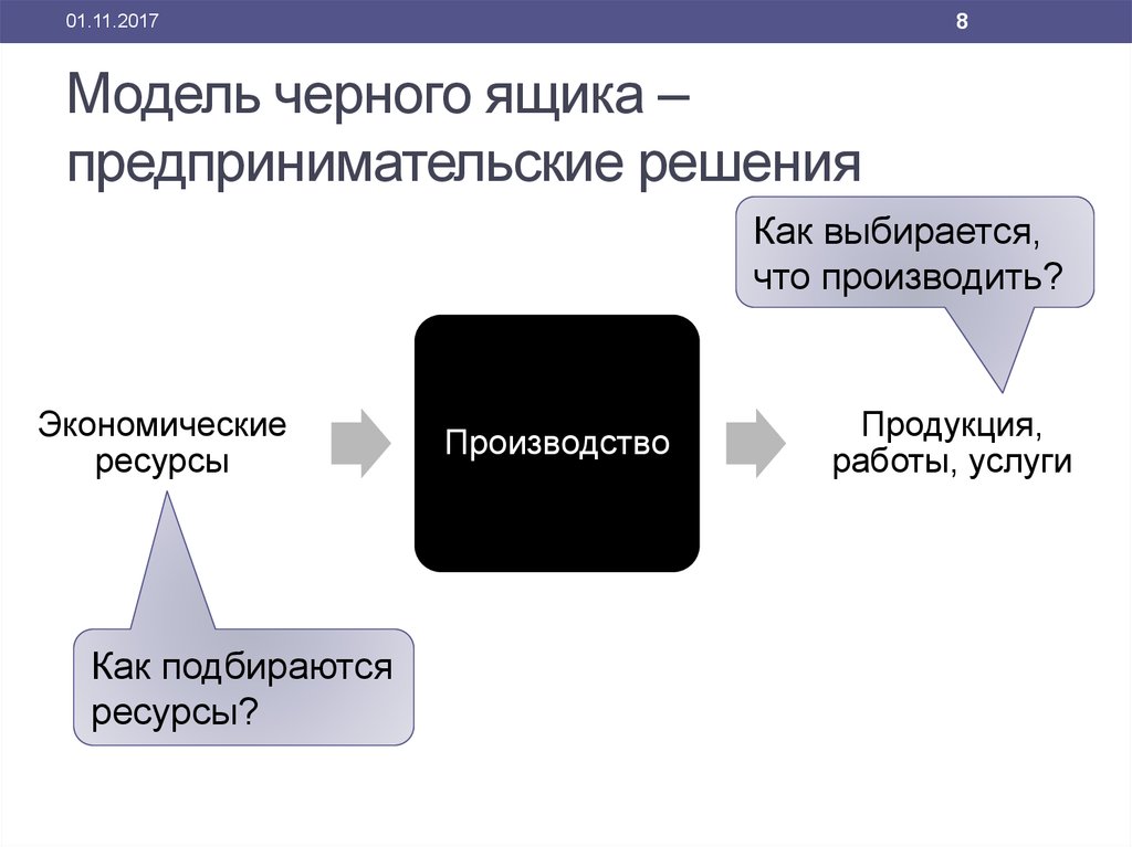 Модель черного ящика схема