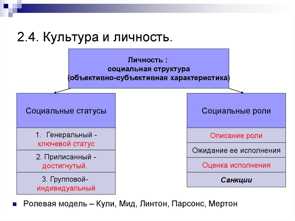 Культура и личность презентация