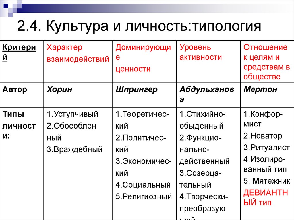 Преобладающий характер