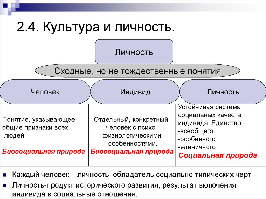 Личность культура общество