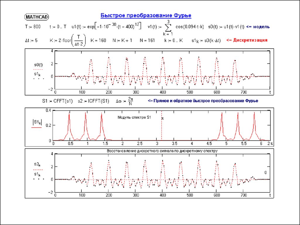 Фурье питон. Прямое преобразование Фурье Mathcad. Спектр сигнала маткад. Быстрое преобразование Фурье в маткаде. Быстрое преобразование Фурье формула.