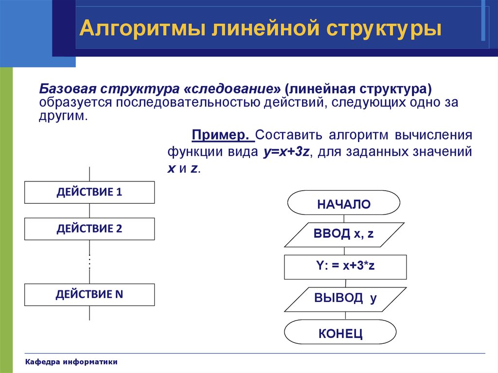 Последовательность алгоритма решения задачи. Линейная структура блок схемы. Линейная структура алгоритма формула. Пример линейной структуры в информатике блок схема. Алгоритм линейной структуры в c++.