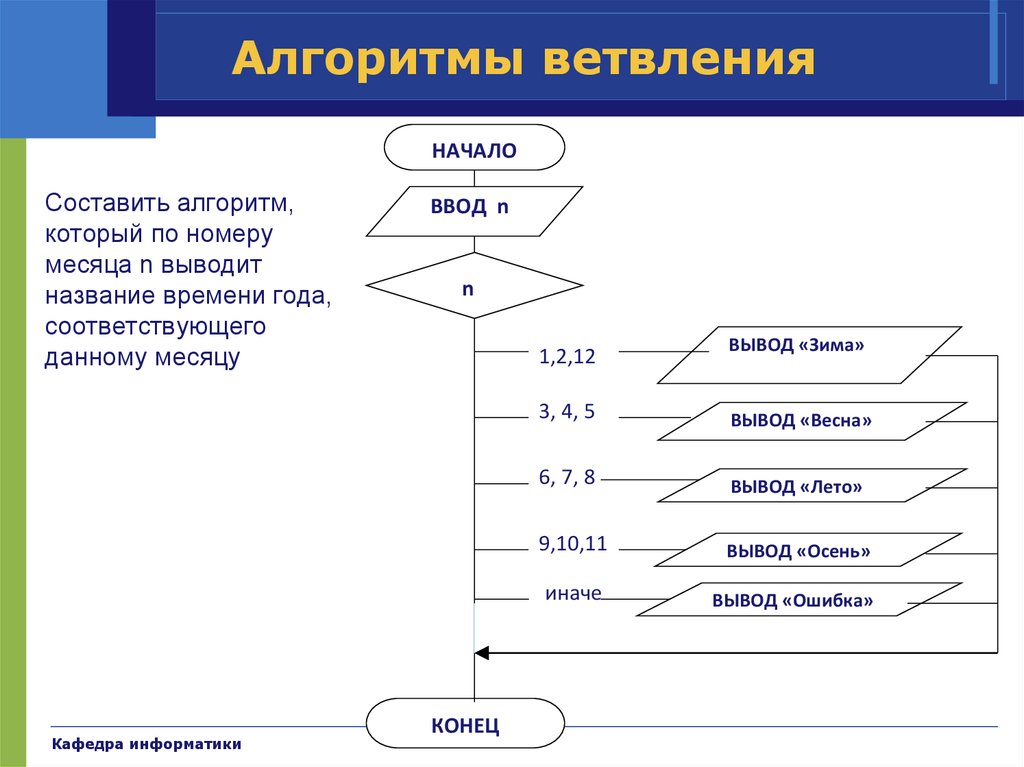 Алгоритм каждый с каждым. Составить алгоритм. Блок-схема алгоритма по времени. Придумать алгоритм с ветвлением. Алгоритм программы с выводами.