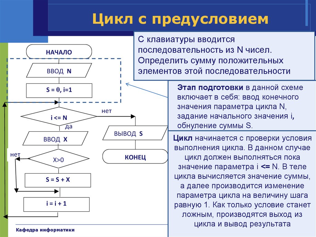 Числа даны в определенной последовательности. Алгоритм цикла с предусловием пример алгоритма. 1. Алгоритм цикла с предусловием. Пример алгоритма.. Алгоритмический цикл с предусловием блок-схема. Сумма элементов последовательности.