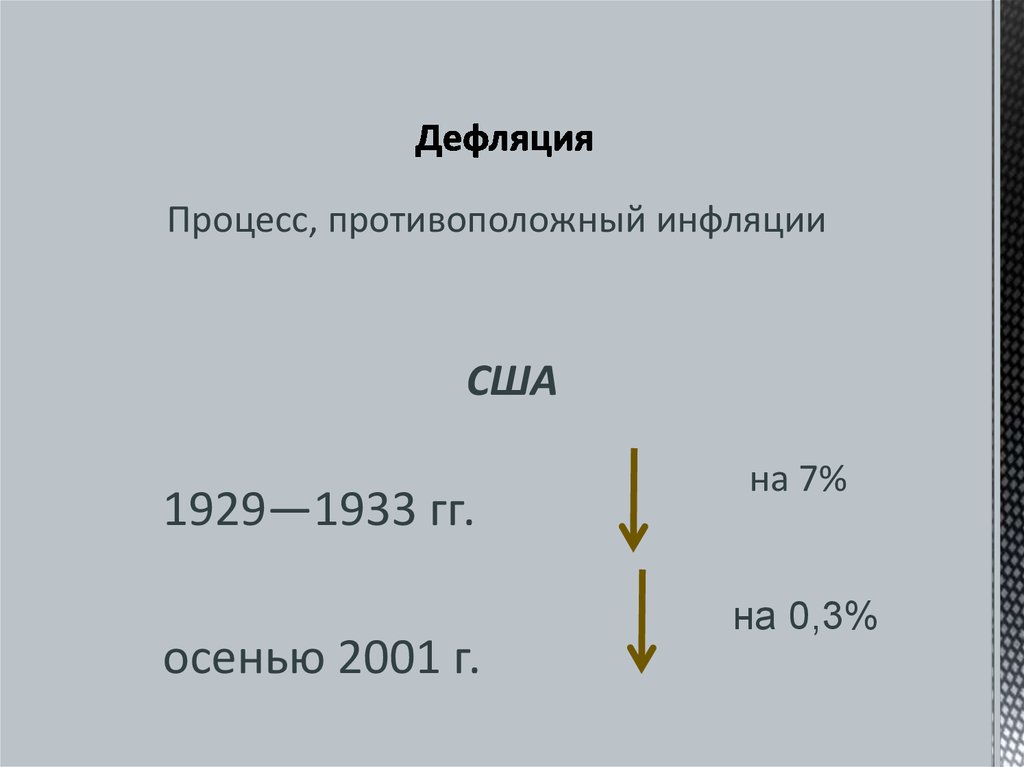 Политика дефляции