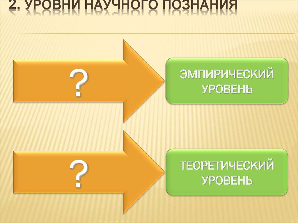 2 Уровня научного познания. Уровни познания. Два уровня научного познания. Научное познание презентация.