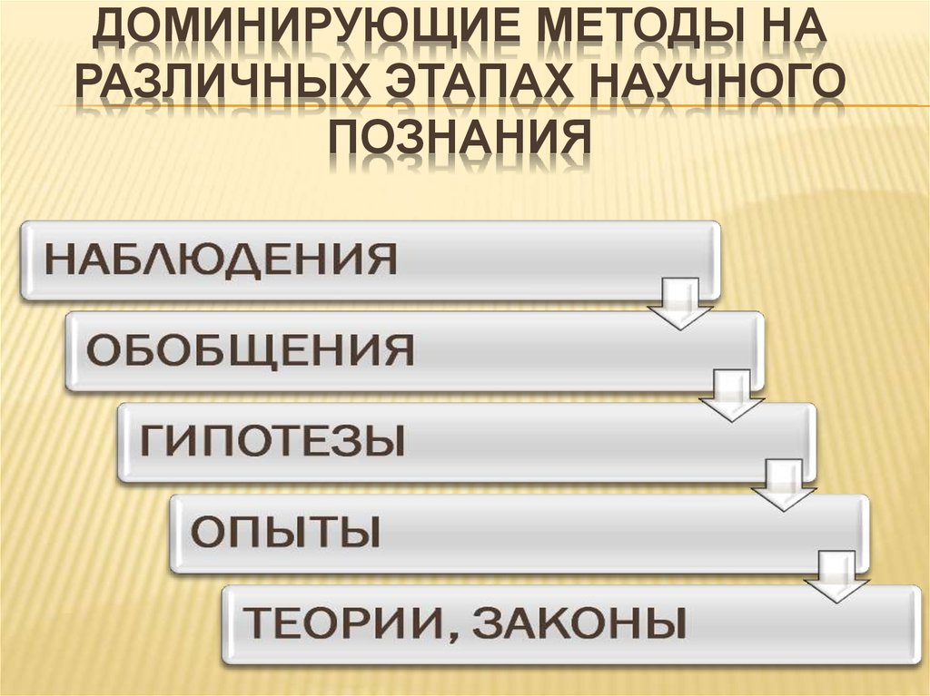 Способы доминирования. Научное познание презентация. Методик доминой о. в. Кабановой т. и. альбомы.