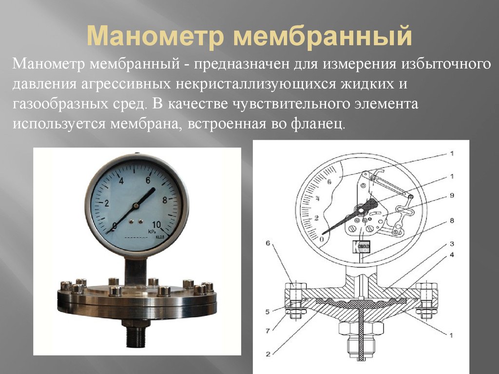 Измерительная информация предназначена для. Принцип работы мембранного манометра. Мембранный манометр принцип действия. Схема устройства мембранного манометра. Конструкция мембранного манометра.