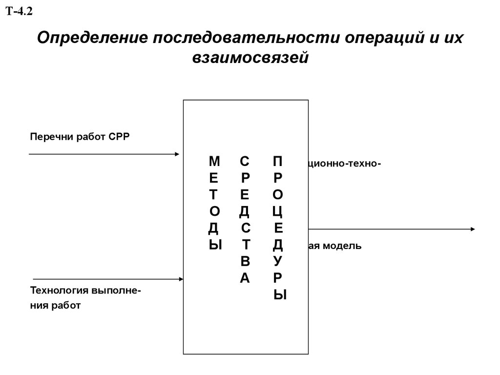 Последовательность операций