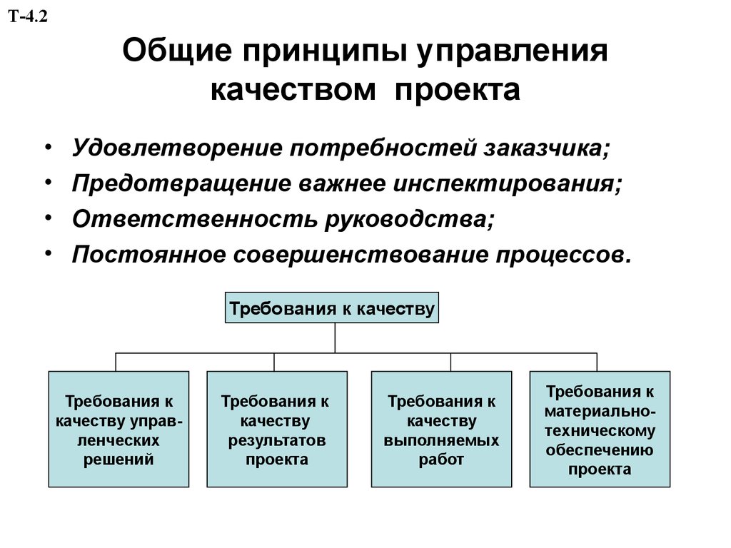 Общие принципы. Общие принципы управления качеством. Принципы управления качеством проекта. Стандарты качества проекта. Основные принципы общего управления качеством.