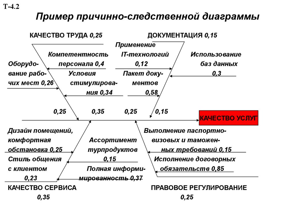 Причинно следственная диаграмма. Причинно следственные примеры. Метод анализа причинно-следственных связей. Построение системной диаграммы причинно-следственных связей..