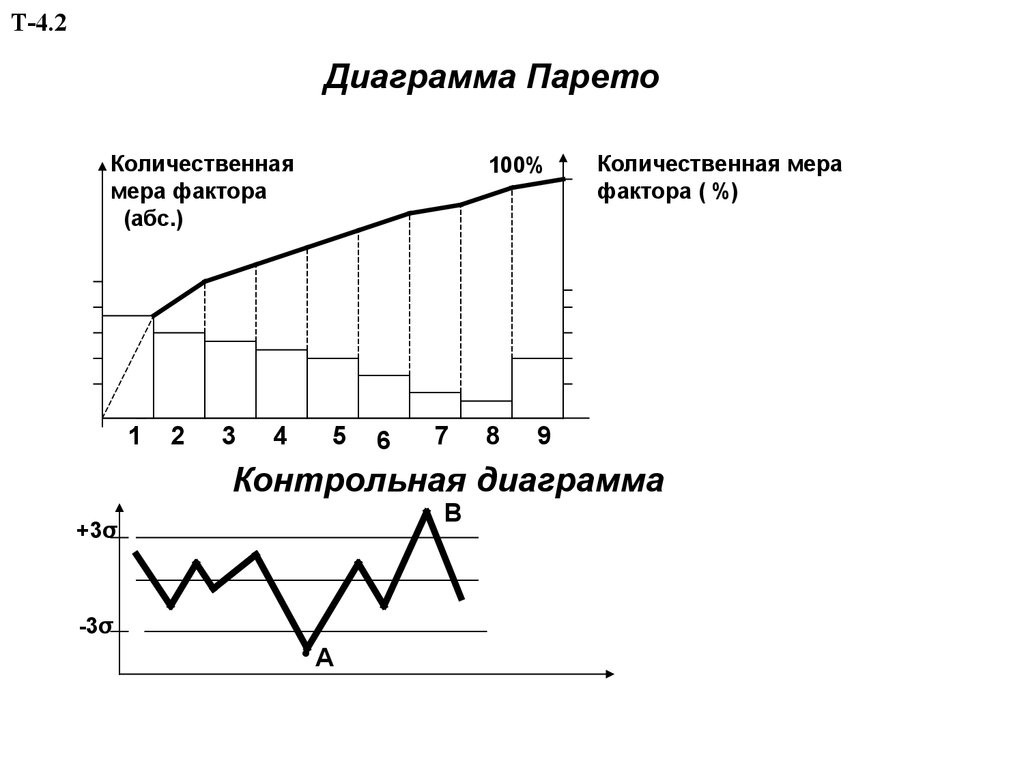 Применение диаграммы парето