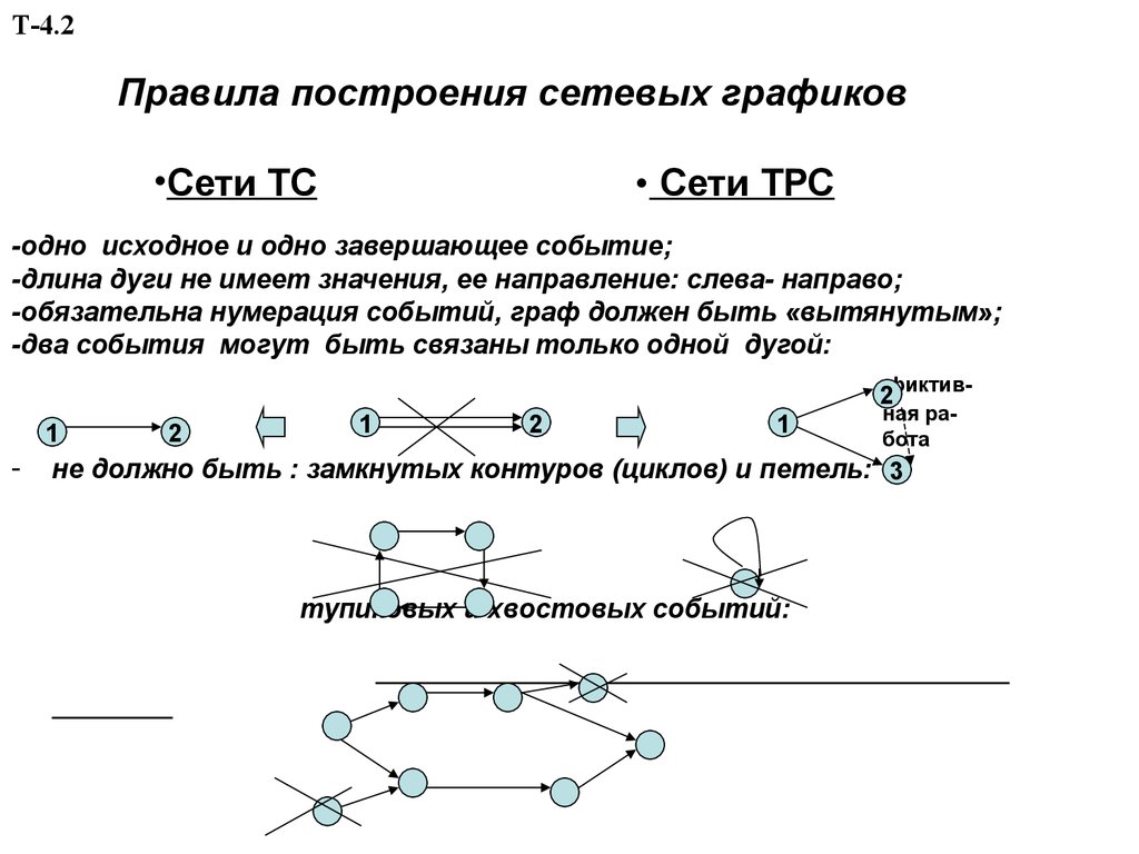 Правила построен. Порядок построения сетевого Графика. Правила построения сетевых графиков. Правило построения сетевых графиков. Правило построения сетевого Графика.