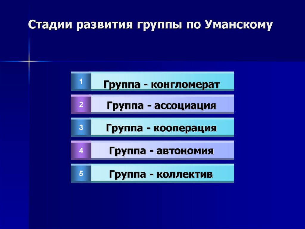 Высокая стадия. Стадии развития коллектива по Уманскому. Этапы становления группы. Уровни развития малой группы по л.и.Уманскому. Стадии развития группы пр.