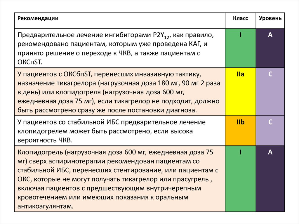 Переход с брилинты на клопидогрел схема